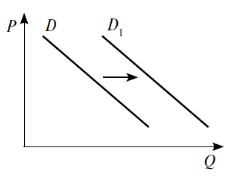 Увеличение спроса. Задание 10
