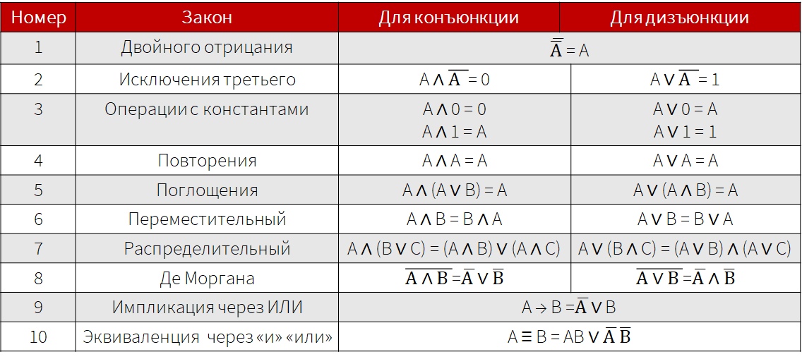 Законы логики