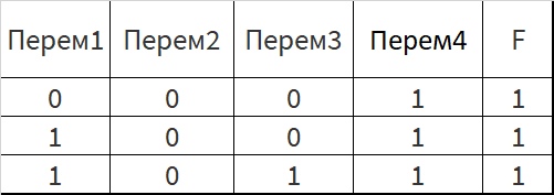 Статистика выполнения задания 13 ЕГЭ по профилю по годам